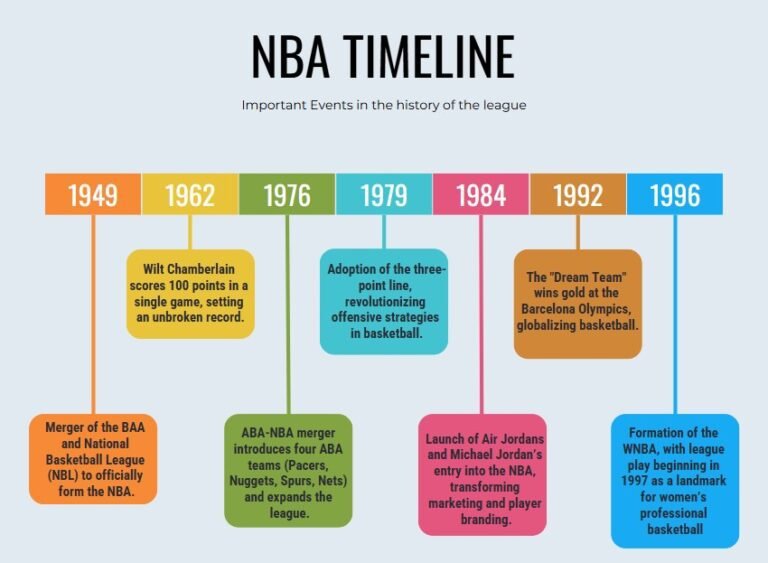 Choosing the Best NBA Random Team Generator to Find Your Next Favorite